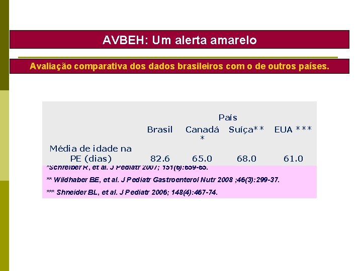 AVBEH: Um alerta amarelo Avaliação comparativa dos dados brasileiros com o de outros países.