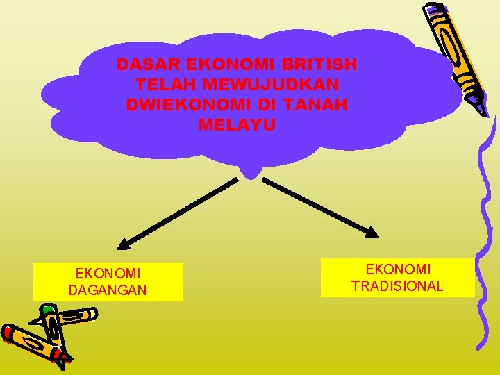 DASAR EKONOMI BRITISH TELAH MEWUJUDKAN DWIEKONOMI DI TANAH MELAYU EKONOMI DAGANGAN EKONOMI TRADISIONAL 