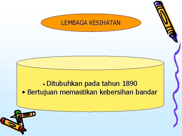 LEMBAGA KESIHATAN Ditubuhkan pada tahun 1890 • Bertujuan memastikan kebersihan bandar • 