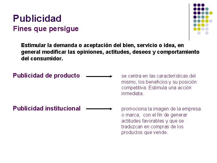 Publicidad Fines que persigue Estimular la demanda o aceptación del bien, servicio o idea,