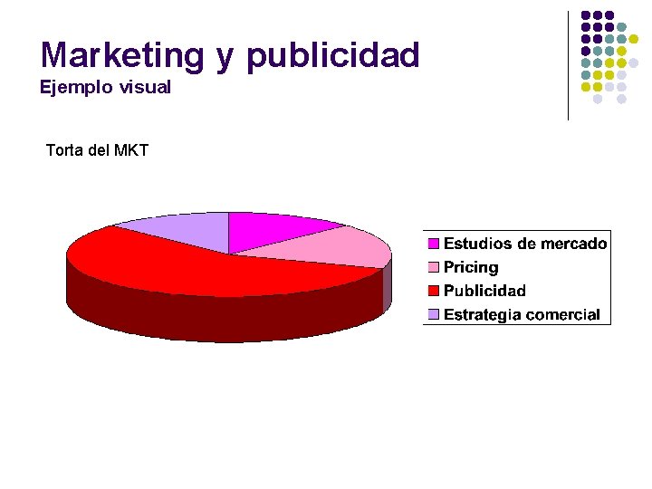 Marketing y publicidad Ejemplo visual Torta del MKT 