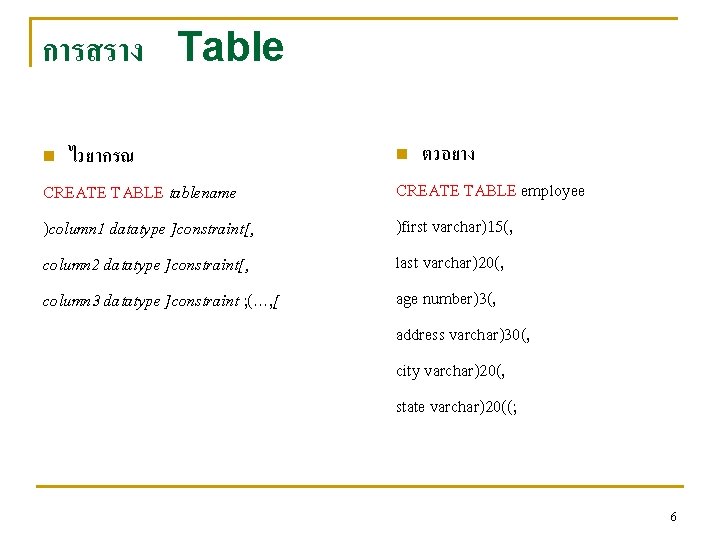 การสราง Table ไวยากรณ CREATE TABLE tablename )column 1 datatype ]constraint[, column 2 datatype ]constraint[,