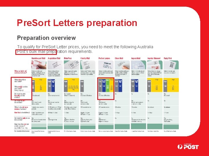 Pre. Sort Letters preparation Preparation overview To qualify for Pre. Sort Letter prices, you