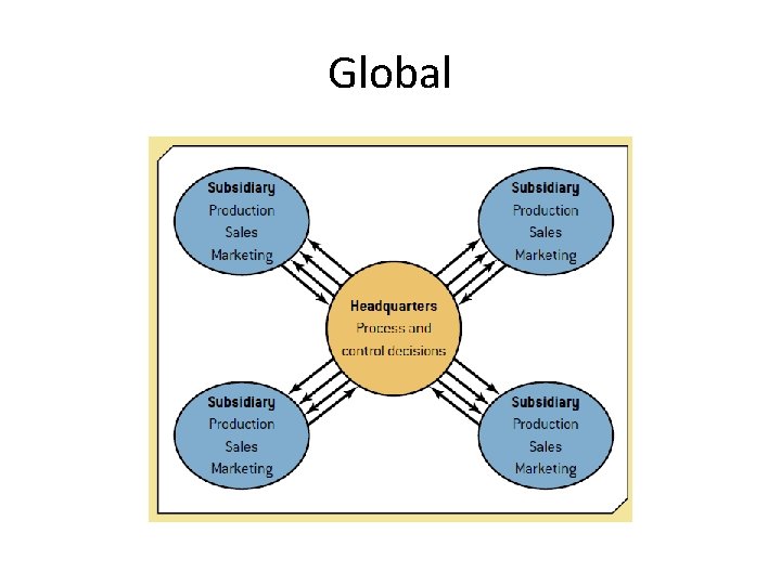 Global 