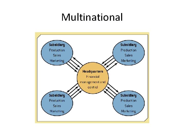 Multinational 
