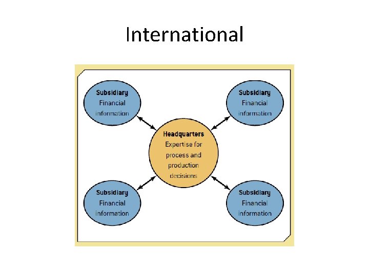International 