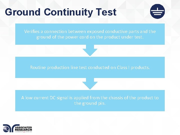 Ground Continuity Test Verifies a connection between exposed conductive parts and the ground of