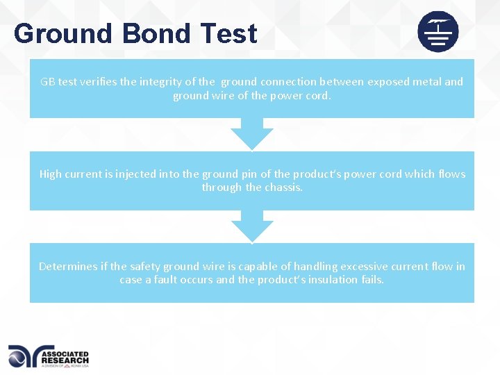 Ground Bond Test GB test verifies the integrity of the ground connection between exposed