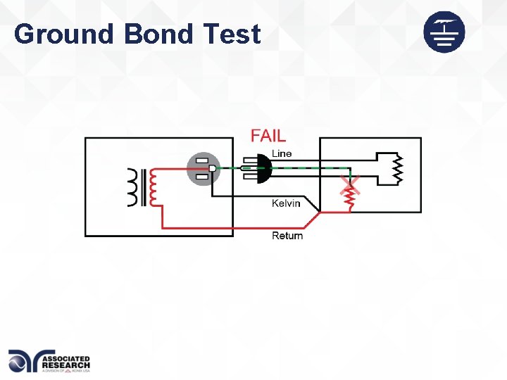 Ground Bond Test 