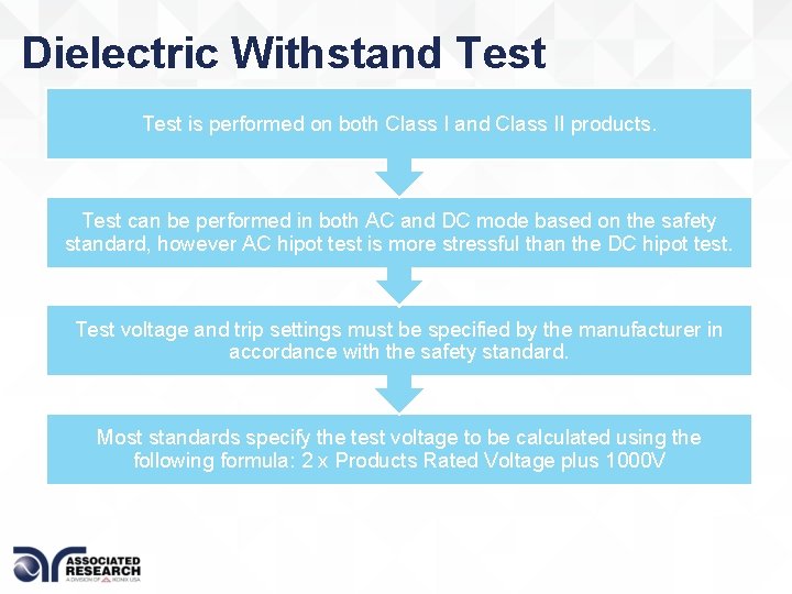 Dielectric Withstand Test is performed on both Class I and Class II products. Test
