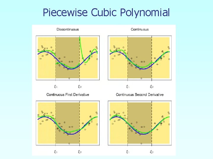 Piecewise Cubic Polynomial 