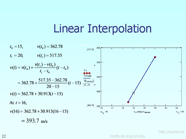 Linear Interpolation 22 lmethods. eng. usf. edu http: //numerica 