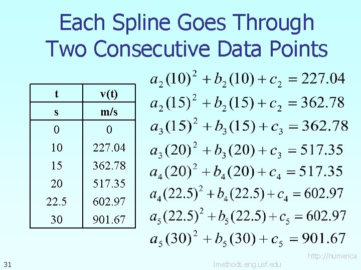 Each Spline Goes Through Two Consecutive Data Points 31 t s 0 10 v(t)