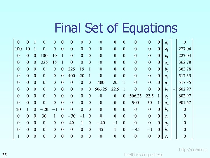 Final Set of Equations 35 lmethods. eng. usf. edu http: //numerica 