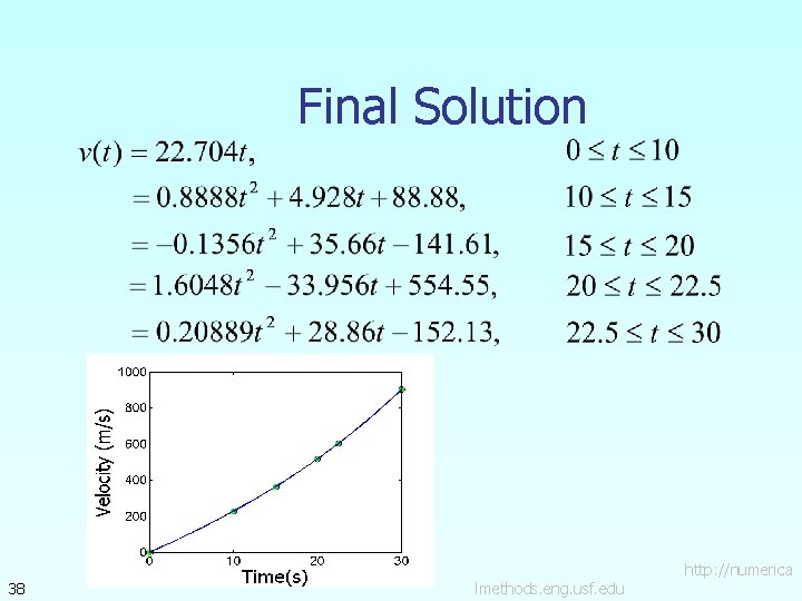 Final Solution 38 lmethods. eng. usf. edu http: //numerica 