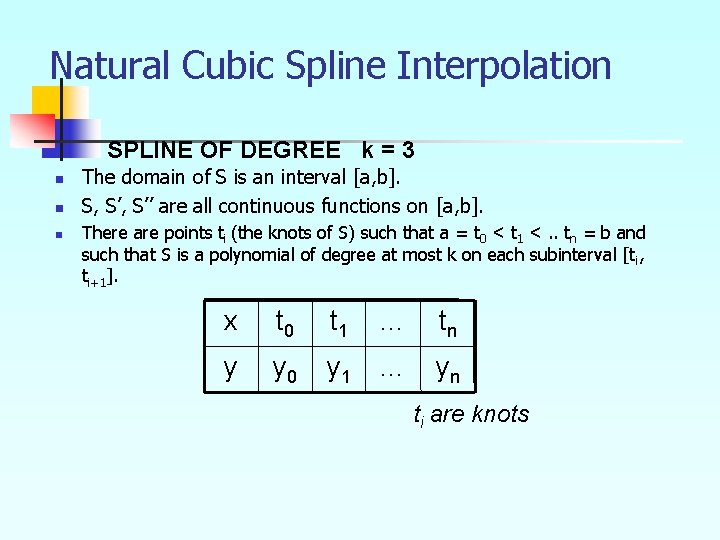 Natural Cubic Spline Interpolation SPLINE OF DEGREE k = 3 n n n The