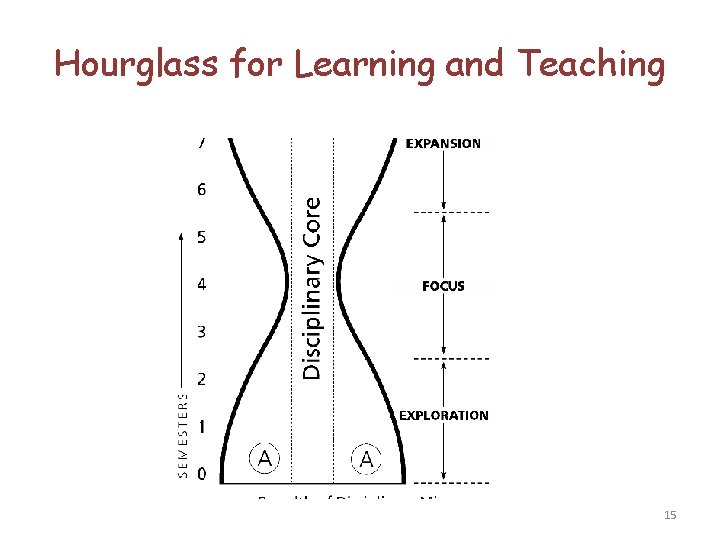 Hourglass for Learning and Teaching 15 Hourglass for Learning and Teaching 15