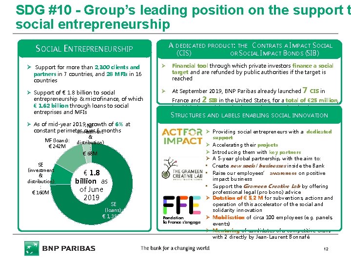 SDG #10 - Group’s leading position on the support t social entrepreneurship A DEDICATED