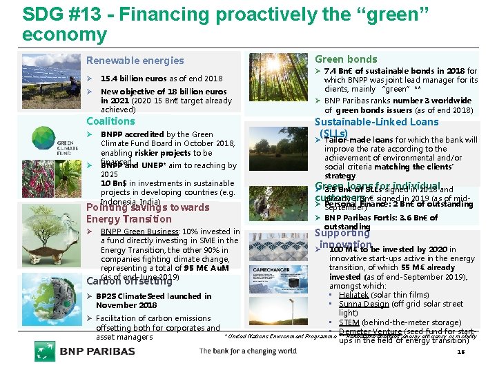 SDG #13 - Financing proactively the “green” economy Renewable energies Ø 15. 4 billion