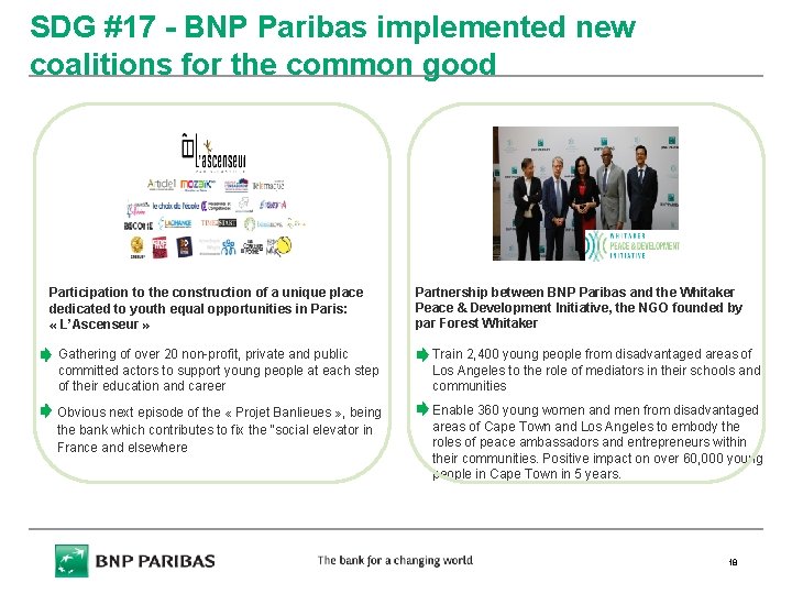 SDG #17 - BNP Paribas implemented new coalitions for the common good Participation to