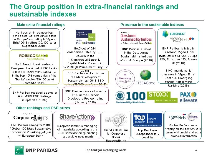 The Group position in extra-financial rankings and sustainable indexes Main extra-financial ratings Presence in
