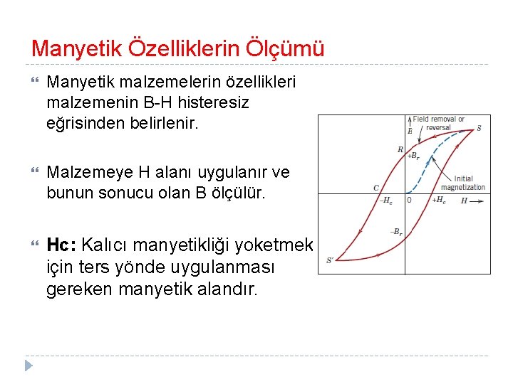 Manyetik Özelliklerin Ölçümü Manyetik malzemelerin özellikleri malzemenin B-H histeresiz eğrisinden belirlenir. Malzemeye H alanı