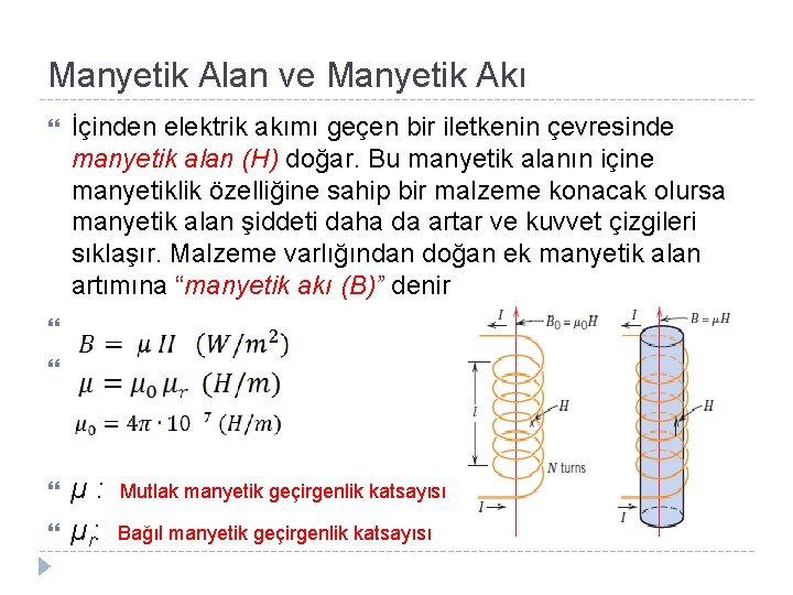Manyetik Alan ve Manyetik Akı İçinden elektrik akımı geçen bir iletkenin çevresinde manyetik alan