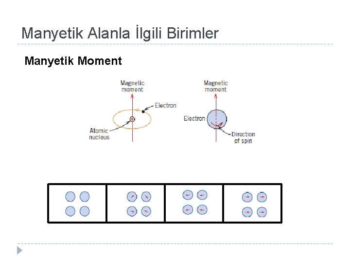 Manyetik Alanla İlgili Birimler Manyetik Moment 