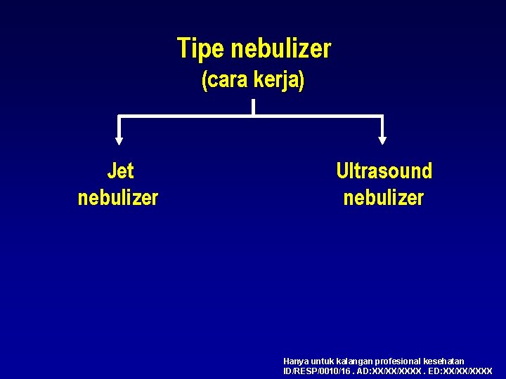 Tipe nebulizer (cara kerja) Jet nebulizer Ultrasound nebulizer Hanya untuk kalangan profesional kesehatan ID/RESP/0010/16.