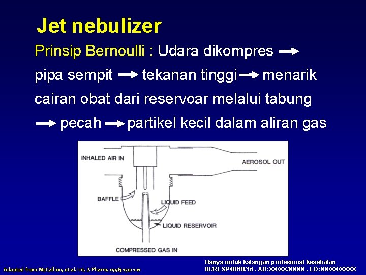Jet nebulizer Prinsip Bernoulli : Udara dikompres pipa sempit tekanan tinggi menarik cairan obat