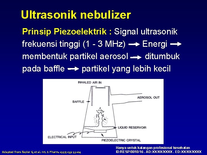 Ultrasonik nebulizer Prinsip Piezoelektrik : Signal ultrasonik frekuensi tinggi (1 - 3 MHz) Energi