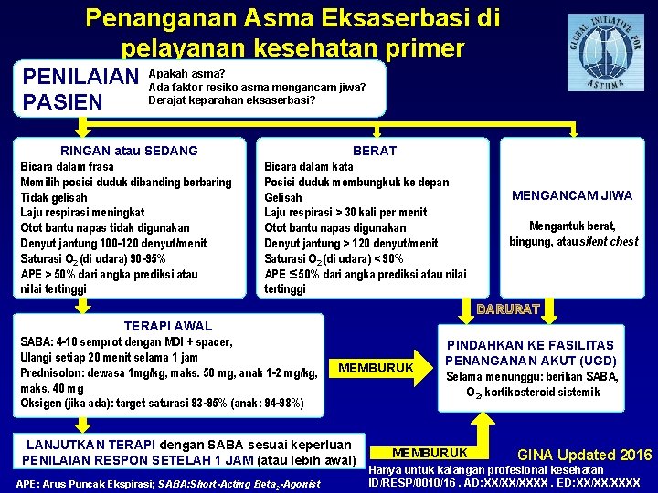 Penanganan Asma Eksaserbasi di pelayanan kesehatan primer PENILAIAN PASIEN Apakah asma? Ada faktor resiko