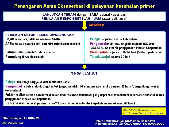 Penanganan Asma Eksaserbasi di pelayanan kesehatan primer LANJUTKAN TERAPI dengan SABA sesuai keperluan PENILAIAN