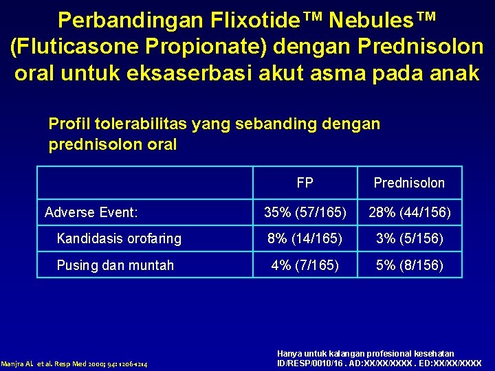 Perbandingan Flixotide™ Nebules™ (Fluticasone Propionate) dengan Prednisolon oral untuk eksaserbasi akut asma pada anak