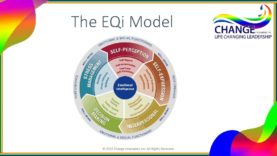 The EQi Model © 2019 Change Innovators Inc. All Rights Reserved. 