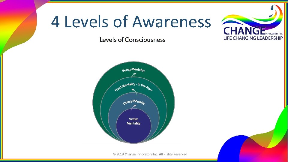 4 Levels of Awareness © 2019 Change Innovators Inc. All Rights Reserved. 