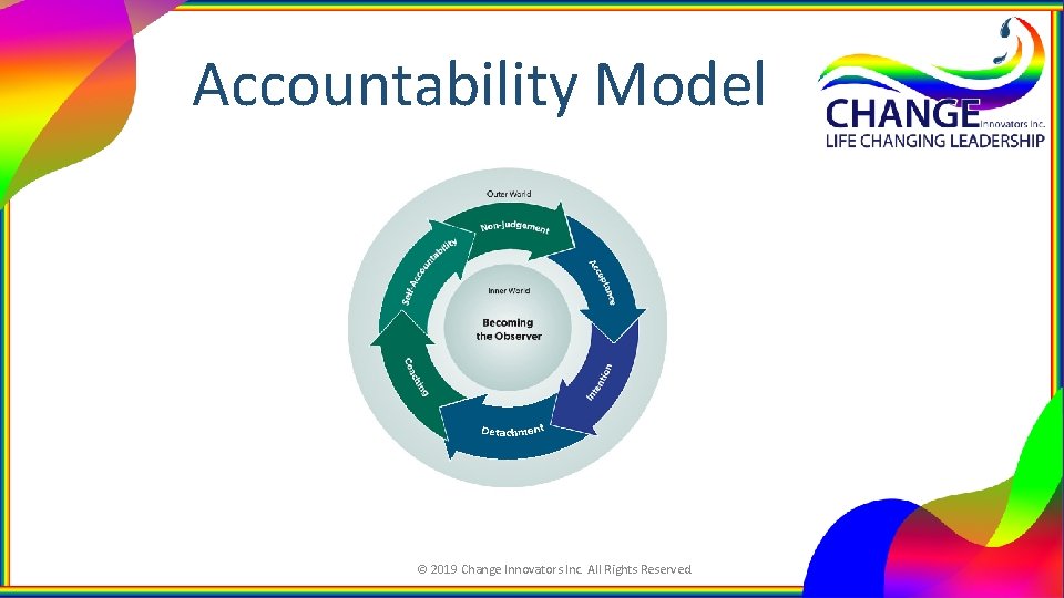 Accountability Model © 2019 Change Innovators Inc. All Rights Reserved. 