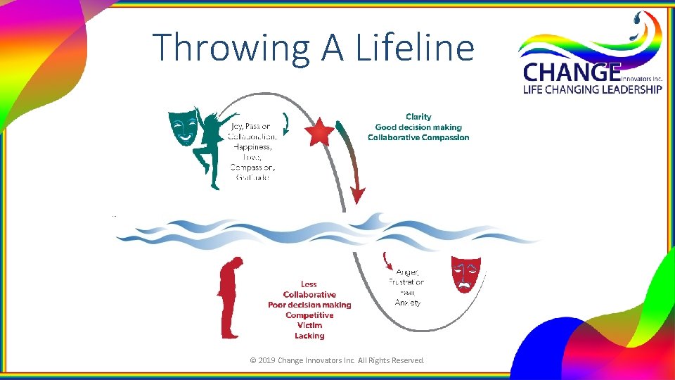 Throwing A Lifeline © 2019 Change Innovators Inc. All Rights Reserved. 