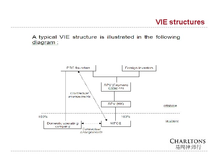 VIE structures 