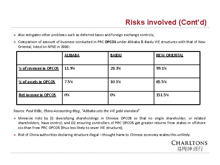 Risks involved (Cont’d) v Also mitigates other problems such as deferred taxes and foreign