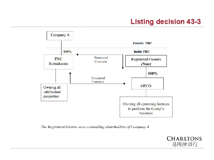 Listing decision 43 -3 