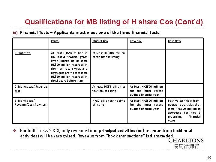 Qualifications for MB listing of H share Cos (Cont’d) (d) Financial Tests – Applicants