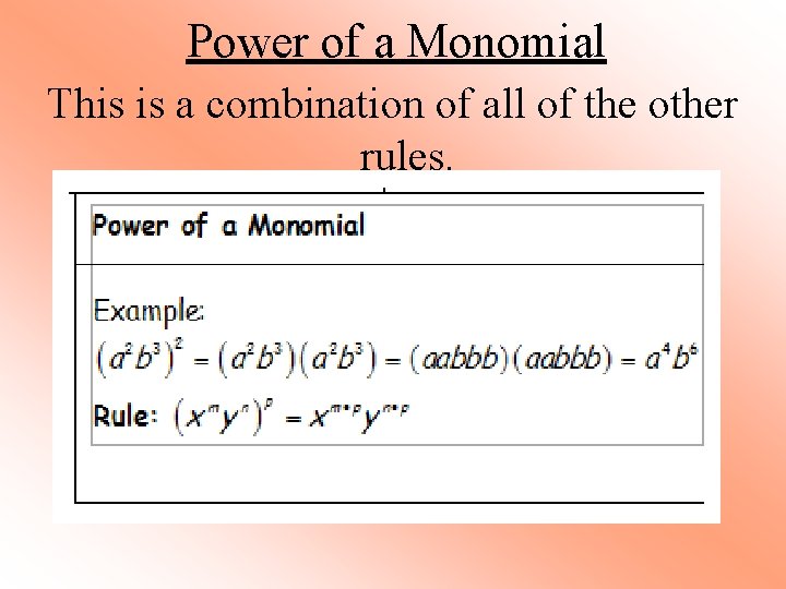 Power of a Monomial This is a combination of all of the other rules.