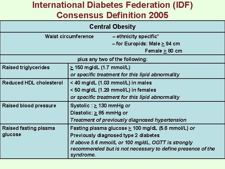 International Diabetes Federation (IDF) Consensus Definition 2005 Central Obesity Waist circumference – ethnicity specific*