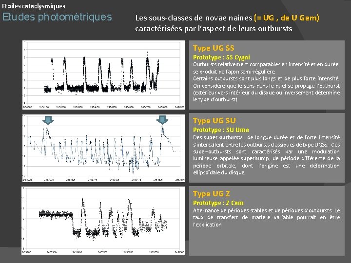 Etoiles cataclysmiques Etudes photométriques Les sous-classes de novae naines (= UG , de U