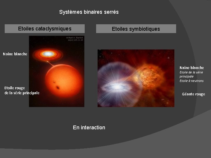 Systèmes binaires serrés Etoiles cataclysmiques Etoiles symbiotiques Naine blanche Etoile de la série principale
