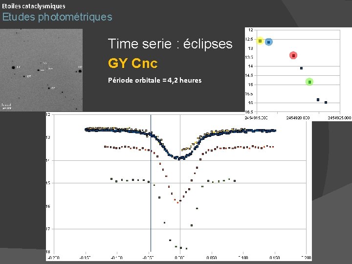 Etoiles cataclysmiques Etudes photométriques Time serie : éclipses GY Cnc Période orbitale = 4,