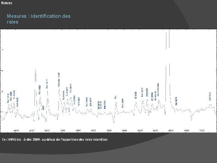 Novae Mesures : identification des raies Ex : V 496 Sct -6 déc 2009