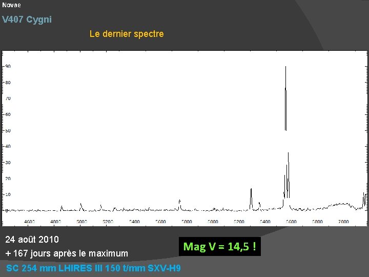 Novae V 407 Cygni Le dernier spectre 24 août 2010 + 167 jours après