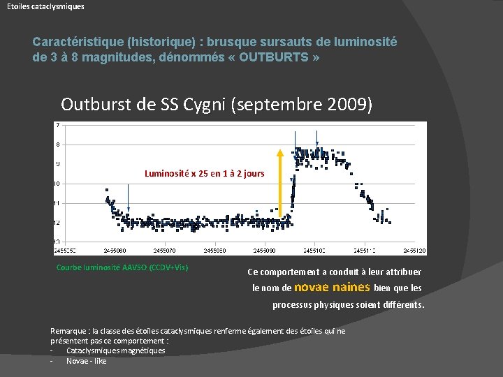 Etoiles cataclysmiques Caractéristique (historique) : brusque sursauts de luminosité de 3 à 8 magnitudes,